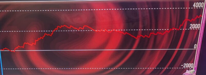 高設定のゴーゴージャグラー3のグラフ